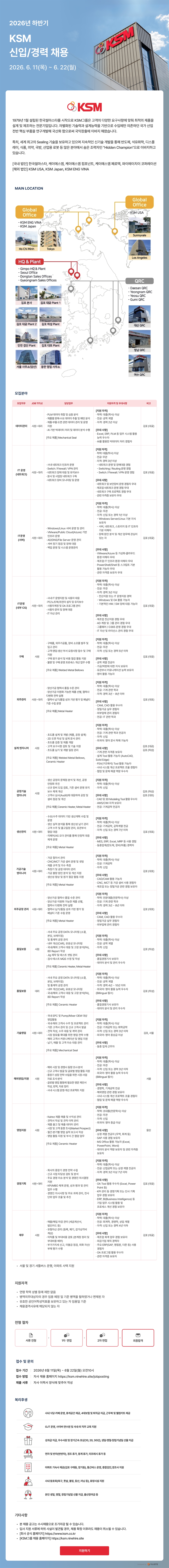 Contents image